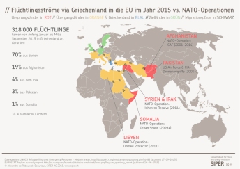 siper-grafik-fluechtlingsstroeme-via-griechenland-in-die-eu-im-jahr-2015-vs-nato-operationen