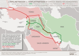 siper-grafik-pipelinetrassen-vs-konfliktparteien-im-syrisch-irakischen-buergerkrieg